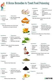 8 Home Remedies To Treat Food Poisoning Bigbasket Offers Baking Soda Ingredients Food Home Remedies