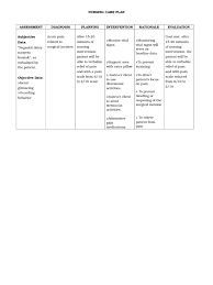 The postpartum nursing care pathway identifies the goals and needs of postpartum clients and nunavut health care plan number. Nursing Care Plan Acute Pain