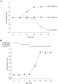 It also can be called deoxyglucose ; 2 Deoxy D Glucose 2dg Cannot Mimic The Effect Of Glucose On Sperm Download Scientific Diagram