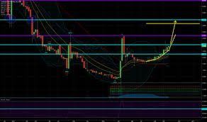 Cbds Stock Price And Chart Otc Cbds Tradingview