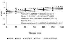 0.125 mg / kg / dose q 6 hr dimetane® , rhinophen c® dimetapp® tripolidine tablet : Scielo Brasil Storage Stability Of Standard And Diet Figs Canned In Syrup Storage Stability Of Standard And Diet Figs Canned In Syrup