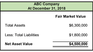 C)in the order in which they are expected to be converted into cash.d)in the order of acquisition. Which Valuation Approach Is Best For A Manufacturing Company Morones Analytics