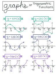 Pin On Math Notes Handwriting