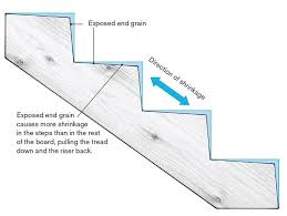 Before inserting it on the tuning pegs, measure about 3 inches. How To Cut Stair Stringers Fine Homebuilding