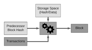 Chia proof of space c++ usage instructions compile run tests cli usage benchmark hellman attacks chia's proof of space is written in c++. Https Arxiv Org Pdf 1908 08316