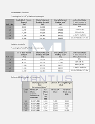 M1 Mantus Anchor Best Quick Set Anchor Mantus Marine