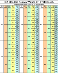 resistor color code and identification charts value colour