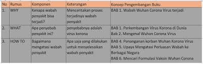 Contoh outline skripsi form pengajuan judul outline proposal penelitian skripsi jurusan manajemen. Cara Praktis Membuat Outline Tulisan Bagi Penulis Pemula Nurbaiti Haikal