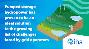 Image result for Science Technology Energy Storage Pumped Storage