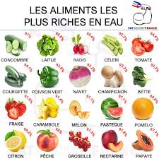 Epingle Sur Bien Manger