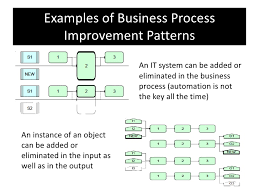 If they are below the desired level, the process should be analyzed in search of improvements. Business Process Improvement Special Report Presentation