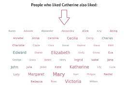 Catherine Meaning Of Name Catherine Nameberry Com Classic Names Names With Meaning Modern Baby Names
