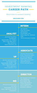 Investment Banking Career Path Ibhacker Investment Banking Career Investment Banking Investing