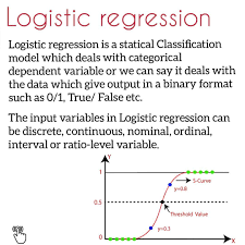 Logistic Regression In Machine Learning In 2020 Data Science Statistics Machine Learning Deep Learning Data Science
