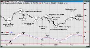 Reasons Why Candlestick Charts Are So Popular Today Black
