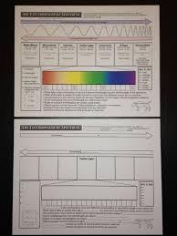 Free Electromagnetic Spectrum Worksheets Available At Newsullivanprep Com In The Physics Section U Physical Science Teaching Chemistry Electromagnetic Spectrum