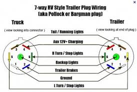 This is the most common (standard) wiring scheme for rv plugs and the one used bymajor auto manufacturers today. Yellow Wire 7 Way Cord Forest River Forums
