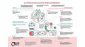 Care este oprit, care nu este permis. Noticias Y Articulos De Del Sector Chemistry