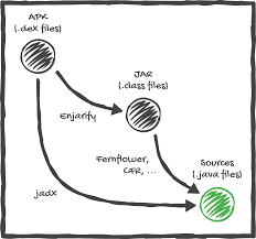 At the top of this page, drag and drop your jars. How To Break Your Jar In 2021 Decompilation Guide For Jars And Apks Eikendev