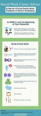 10 Skills Clinical Social Workers Must Develop Socialwork Career Social Work Social Work Exam Clinical Social Work