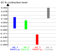 278 data certă a înscrisului sub semnătură privată, lege nr. Sustainability Free Full Text A Mcdm Analysis Of The Rosia MontanÄƒ Gold Mining Project Html