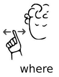 Asl Where Http Www Wpclipart Com Sign Language Asl Words Asl Where Asl Words Sign Language Asl Sign Language