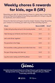 Maybe you would like to learn more about one of these? Recommended Chores And Rewards For Kids At Age 8 In The Uk In One Simple Chore Chart From Gimi Printable C Chore Chart Kids Pocket Money Chart Chores For Kids