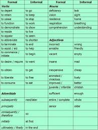 What Is The Difference Between Formal And Informal English Informal And Formal English What S The Difference Eslbuzz Learning English Learn English Formal Language Informal Words