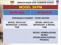 Menerusi kajiannya (looney 2003), beliau mendapati bahawa memang wujud hubungan yang signifikan jemaah nazir sekolah, kpm. Ppt Skpm 2010 Prinsip Proses Perubahan Powerpoint Presentation Id 4441323