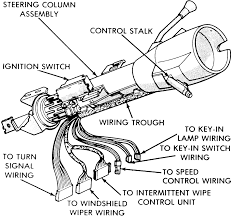 Diagram Chevy Steering Column Ignition Switch Wiring Diagram Full Version Hd Quality Wiring Diagram Diagramedrolse Bridalstylist It