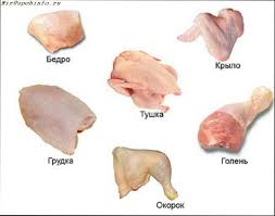 Faire Mariner Les Cuisses De Poulet Pour Les Brochettes Produits Dont Nous Avons Besoin Avec De La Sauce Soja