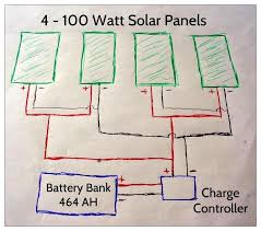 Two renogy 100 watt monocrystalline solar panels. Upgrading Our Renogy Rv Solar System To 400 Watts