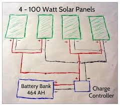 Connecting the solar panel charge controller (mppt. Upgrading Our Renogy Rv Solar System To 400 Watts