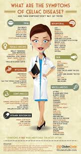 The vulnerability of celiac patients 84 Signs You Have Celiac Disease Infographic Celiac Symptoms Celiac Disease Symptoms Celiac Disease