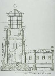 Architectural Drawing Lighthouse Http En Wikipedia Org Wiki File Split Rock Lighthouse Architect Design Png Farol Arquitetura Classica Tecnicas De Desenho