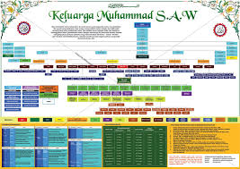 Pin Di Ummul Islamiah