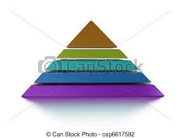 3d Pyramid Chart Vue Fro Front Graph Is Layered