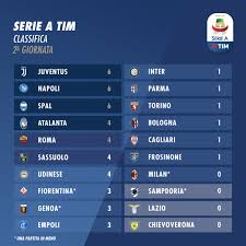 Sembra che fonseca lavori per mourinho, balzani: Lega Serie A On Twitter Ecco La Classifica Della Serie A Tim Al Termine Della Seconda Giornata Serieatim