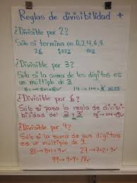 Reglas De Divisibilidad Divisibility Rules In Spanish Middle School Math Anchor Charts Math Anchor Charts Anchor Charts