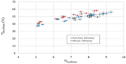 Applied Sciences | Free Full-Text | Experimental Study and ...