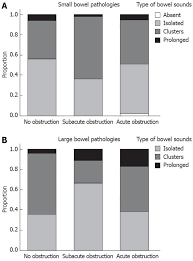 Spectral Analysis Of Bowel Sounds In Intestinal Obstruction