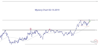 mystery chart 02 13 2019 all star charts