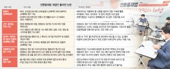 이날 처리된 개정안은 지난해부터 올해까지 더불어민주당과 열린민주당 의원들이 발의한 법안 16건에. ì§•ë²Œì  ì†ë°° ë¹„íŒë³´ë„ê¹Œì§€ ì‚¬ì‹¤ìƒ í†µì œ êµ­ë¯¼ ì•Œ ê¶Œë¦¬ ìœ„í˜'