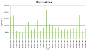 How To Remove Gaps In Your Graphs By Using A Text Axis