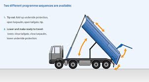 As of august 2016 all our lorries are fitted with safety cameras. Meiller Rear Tipper At Home On The Construction Site