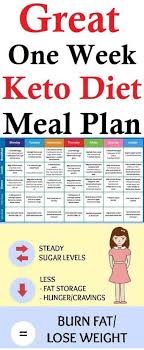 Pin By Kay V On Get Fit One Step At A Time Ketogenic Diet Meal Plan Keto Diet Keto Diet Meal Plan