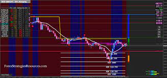 Pin By Forexstrategiesresources Com On Forex Trading Option Strategies Forex Strategy Trading Signals