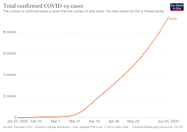What You Need To Know About Coronavirus On 26 June World Economic Forum