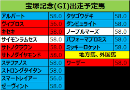 【 上半期ラスト週末予定 】 極 わしからの渾身 は今晩夜中 またしても謎のボタン 、、、、、 全 公開日時は時間帯不明 宝塚記念ラブレター も今晩夜中 フォロワーさん. å®å¡šè¨˜å¿µ 2018 å‡ºèµ°äºˆå®šé¦¬ ã‚µãƒˆãƒŽãƒ€ã‚¤ãƒ¤ãƒ¢ãƒ³ãƒ‰ ãƒ«ãƒ¡ãƒ¼ãƒ«æƒ³å®š ç«¶é¦¬ã‚'ã‚„ã£ã¦ä½•ãŒæ‚ªã„ äºˆæƒ³ã¯æ•—å› åˆ†æžã‹ã‚‰