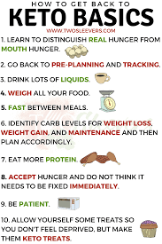 We did not find results for: Keto Tips How To Get Back On Keto Getting Back To Keto Basics